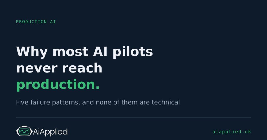 Article card: Why most AI pilots never reach production. Five failure patterns. aiapplied.uk